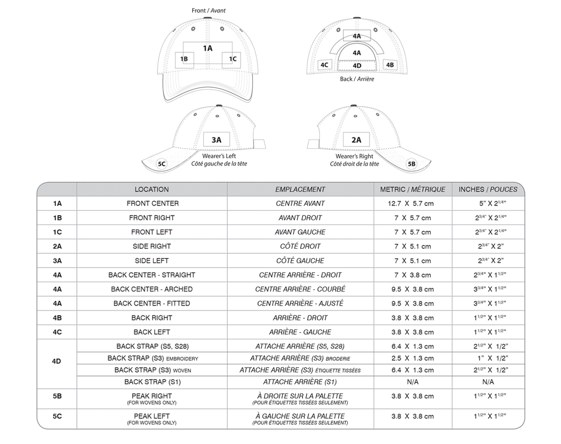 Embroidery Location Chart for Caps