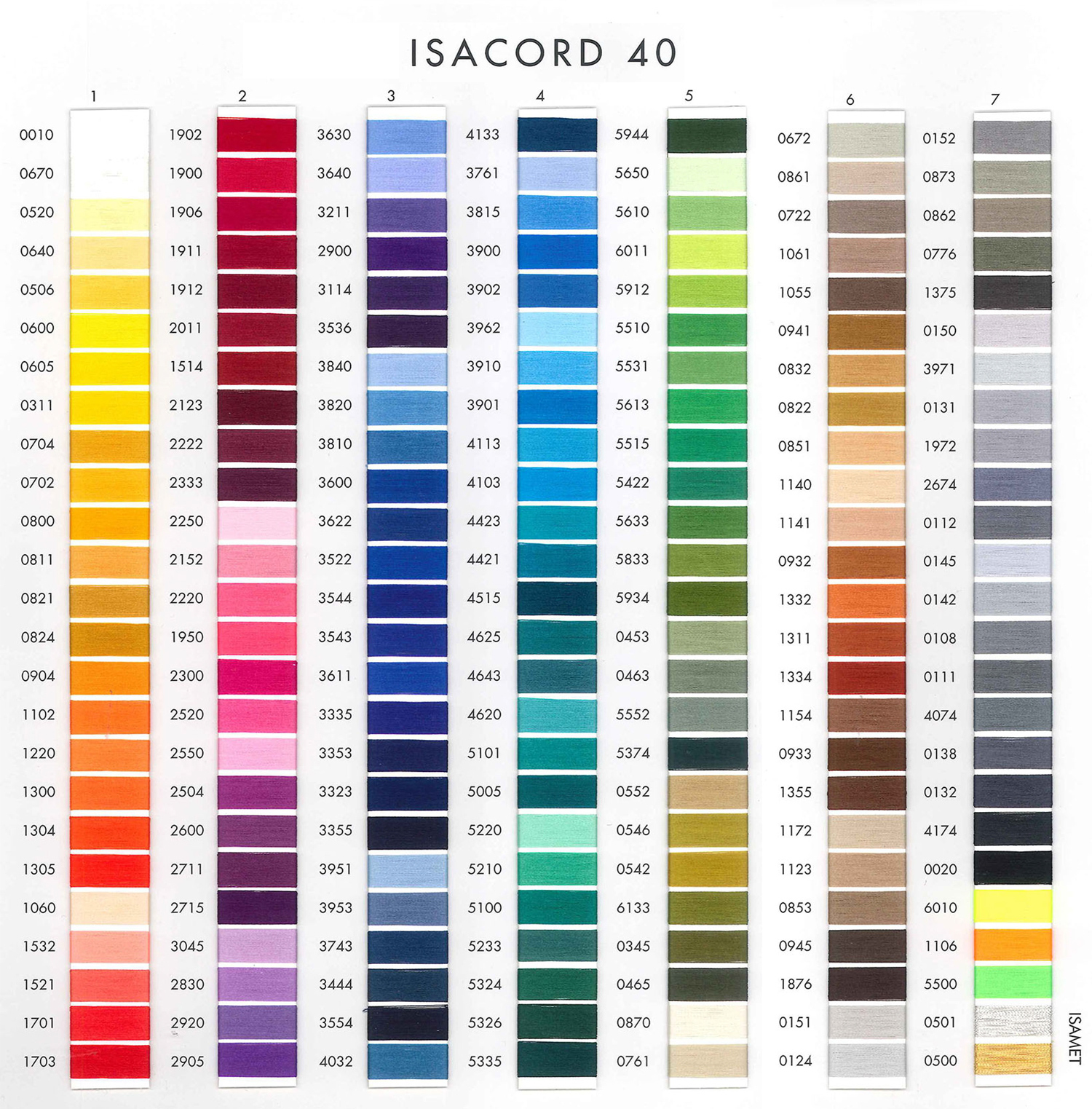 Printable Isacord Thread Color Chart